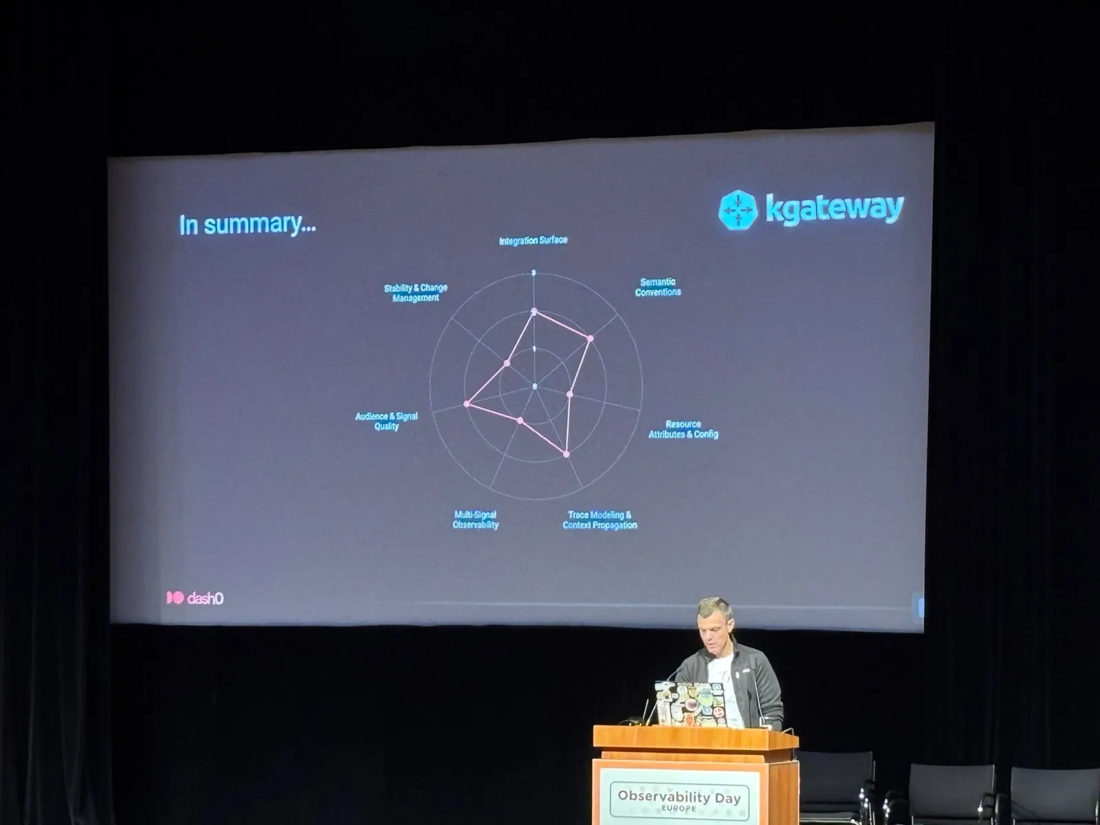 Observability Day, KubeCon + CloudNativeCon Europe 2026 co-located event, Amsterdam